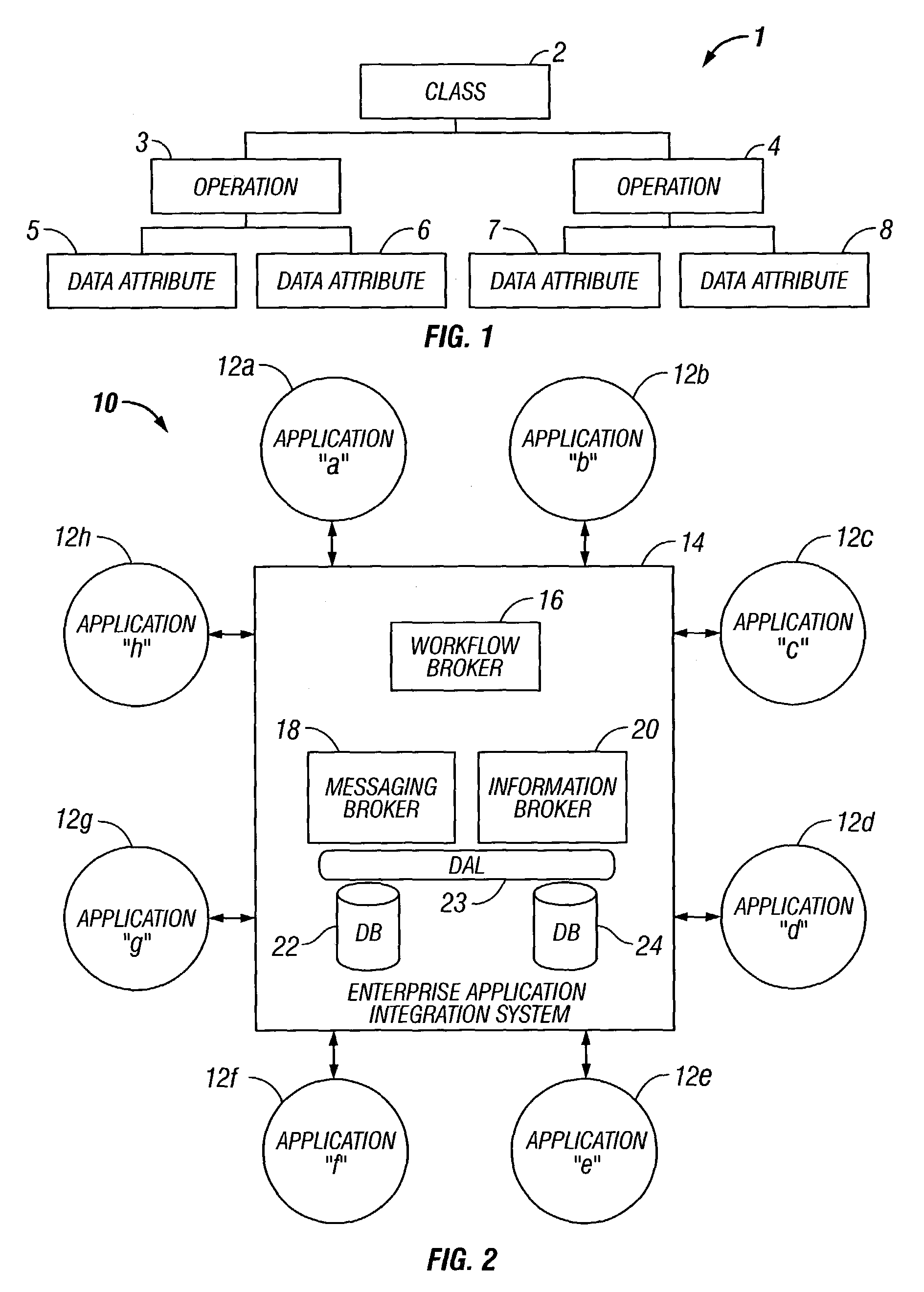 Analysis data validation tool for use in enterprise architecture modeling with result based model updating