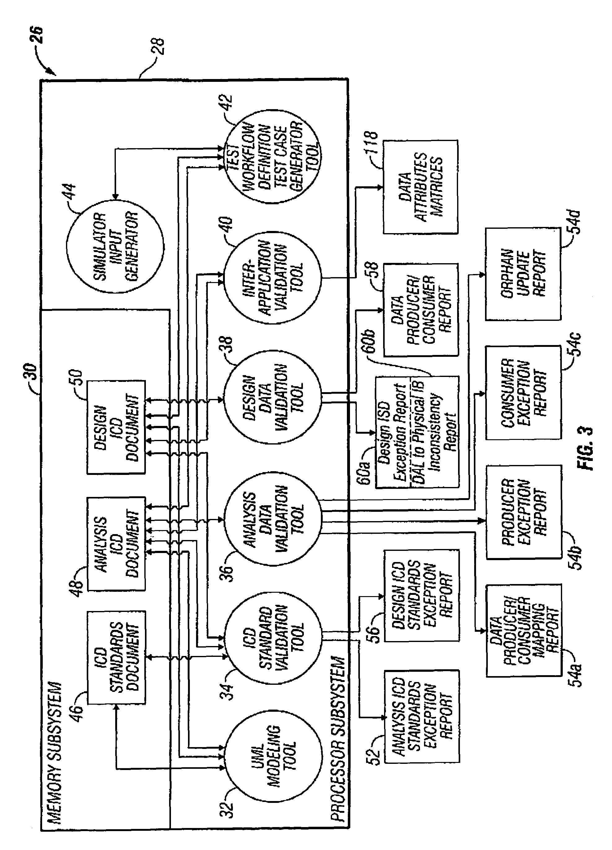 Analysis data validation tool for use in enterprise architecture modeling with result based model updating