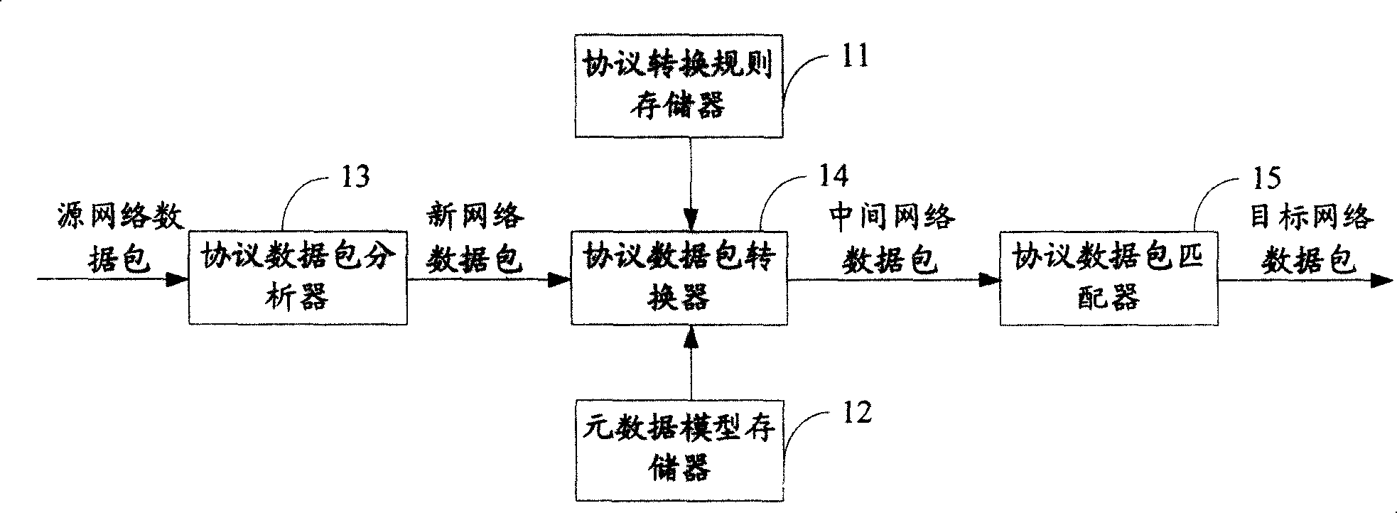 Protocol bridging method and device