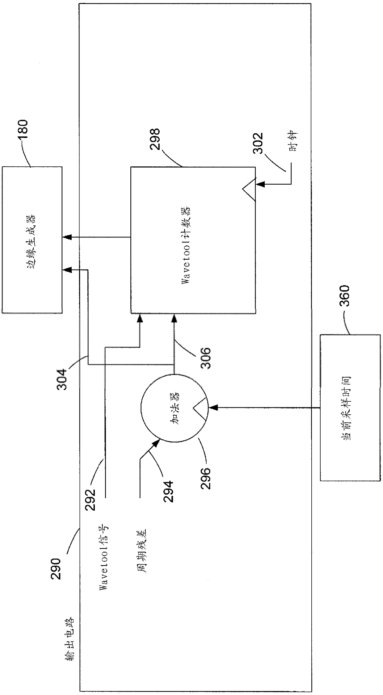 Automatic test system with event detection capability