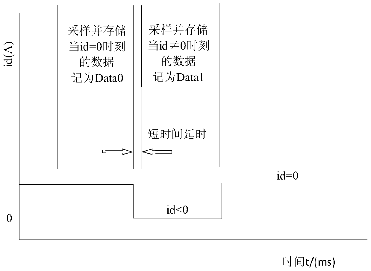 Parameter identification method for permanent magnet synchronous motor in steady-state operation mode