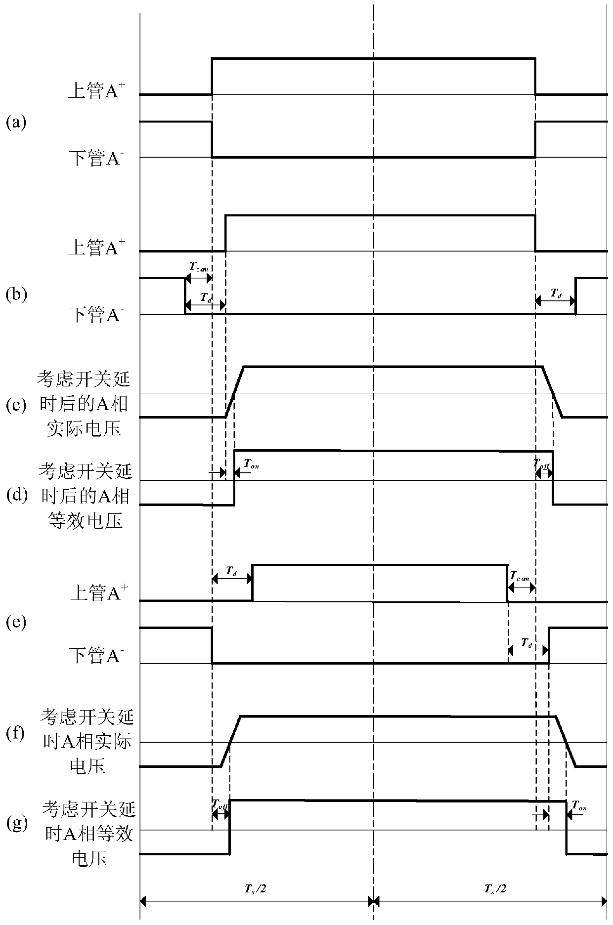 Parameter identification method for permanent magnet synchronous motor in steady-state operation mode