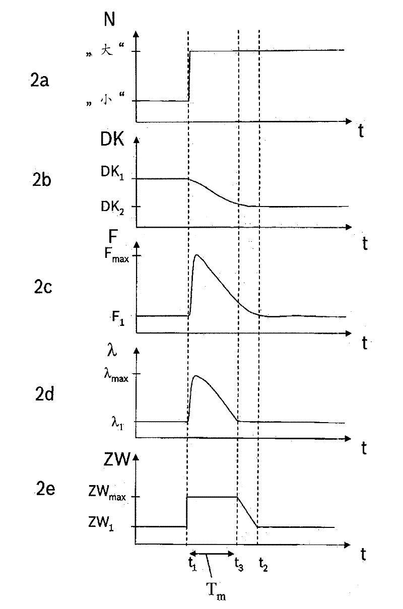 Method and device for controlling an internal combustion engine