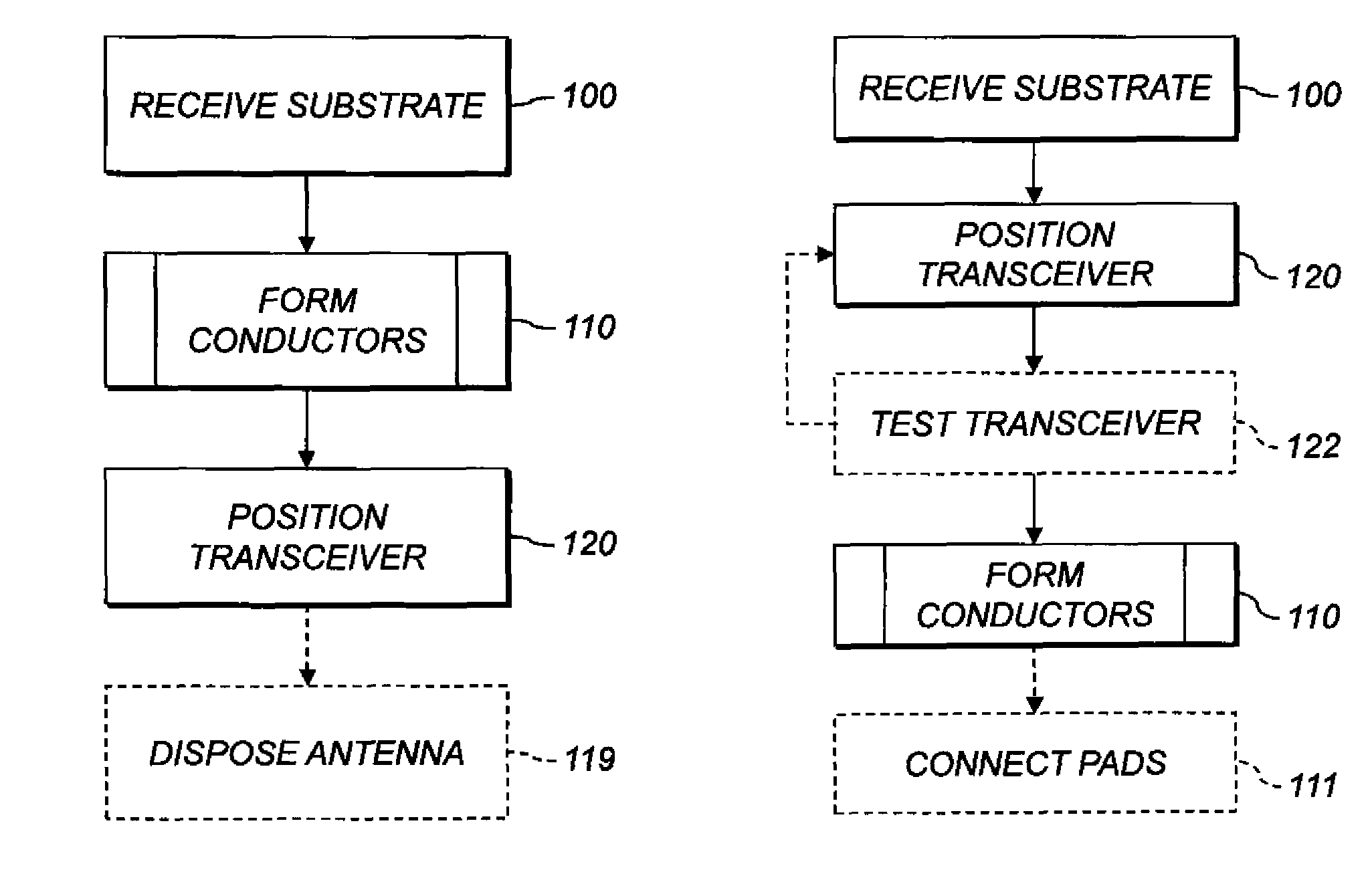 Making electronic storage system having code circuit