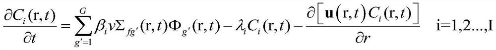 A Calculation Method for Thermal Neutron Scattering Effect of Silicon Carbide Coated Molten Salt Reactor