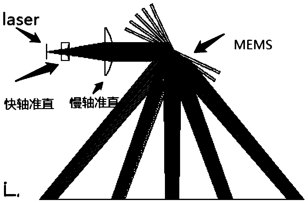 Laser emission module for lidar