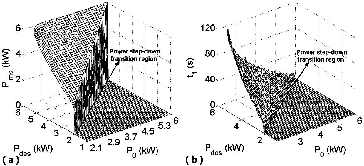 Load power switching method for solid oxide fuel cell