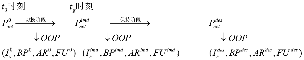 Load power switching method for solid oxide fuel cell