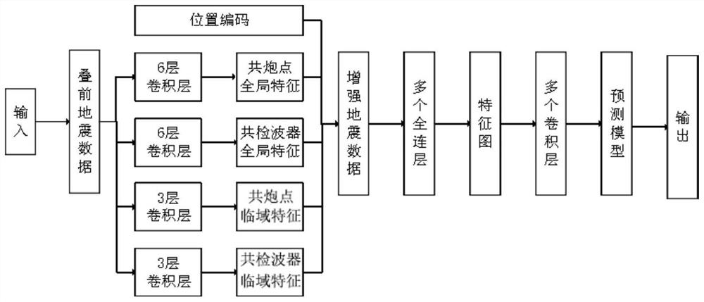 Semi-supervised deep learning seismic data inversion method driven by wave equation