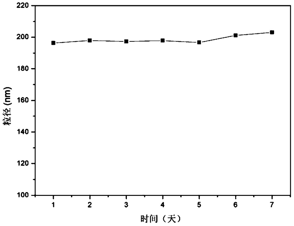 peg-plga encapsulated hemoglobin