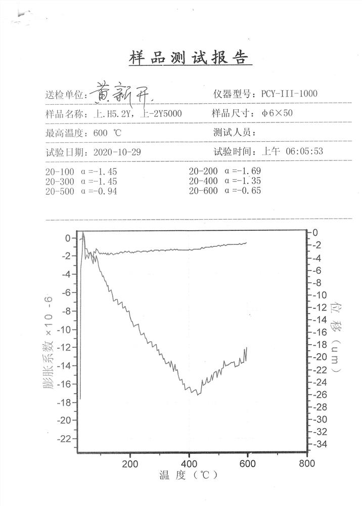 Artificially synthesized tetragonal system petalite and manufacturing method thereof
