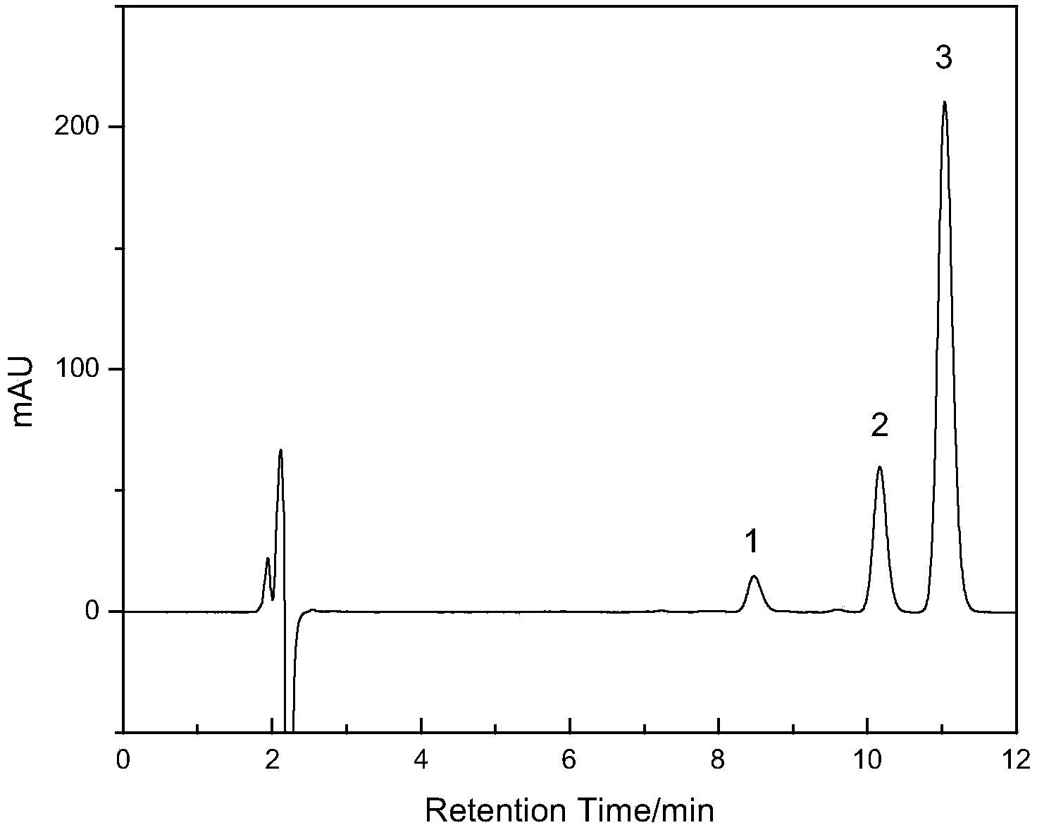 Preparation method of octenyl succinic acid water-soluble starch ester