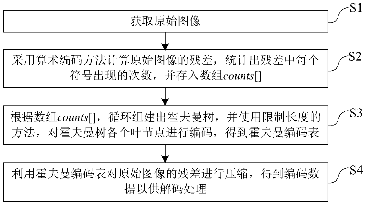 Image lossless compression method and system