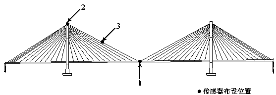 Vertical deformation performance degradation alarming method of cable-stayed bridge in operating state