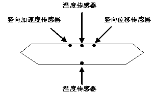 Vertical deformation performance degradation alarming method of cable-stayed bridge in operating state