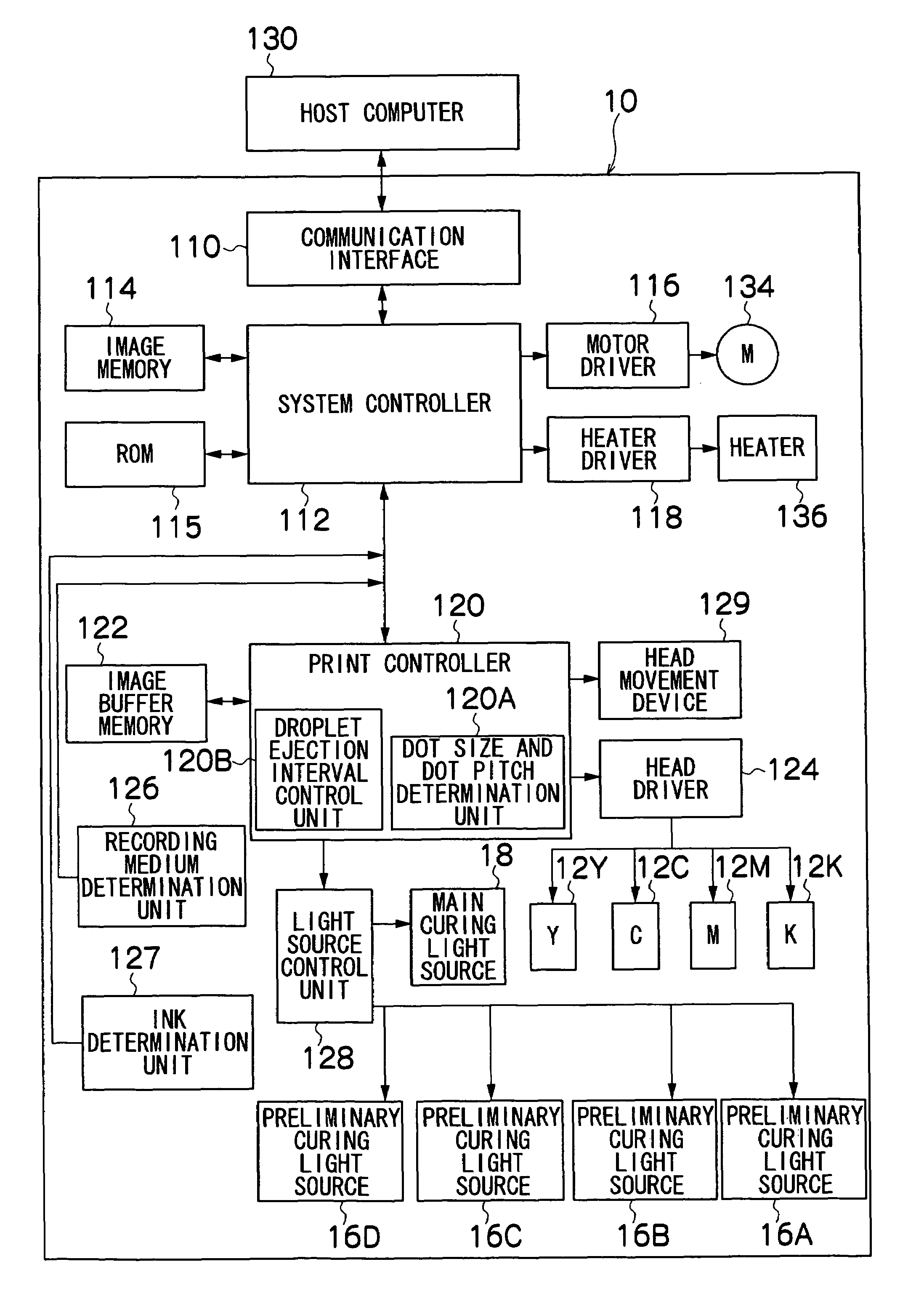 Image forming apparatus and method