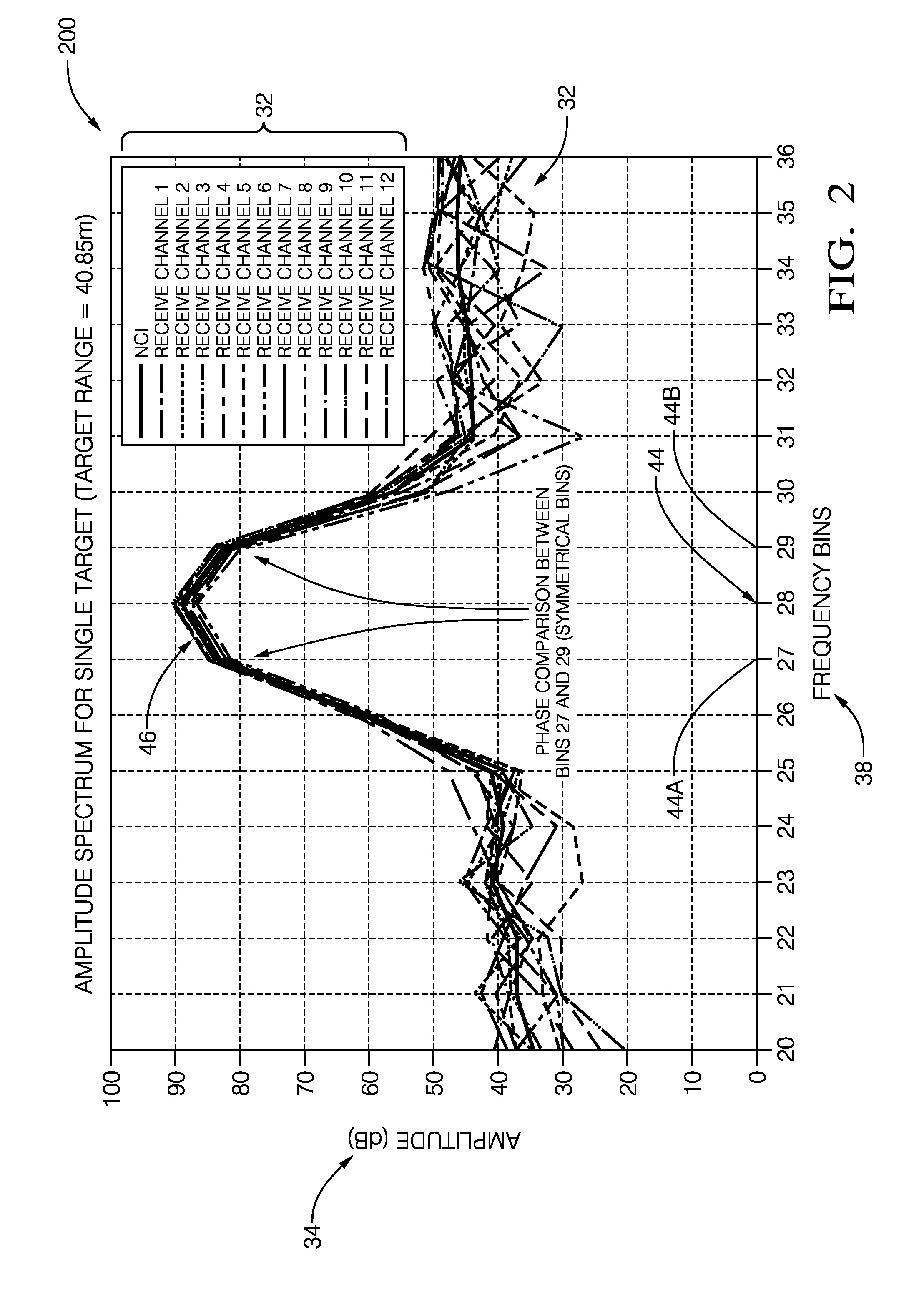 Radar system with phase based multi-target detection