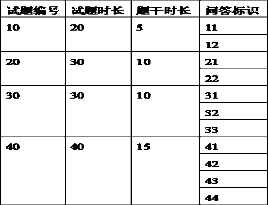 Method for predicting learning achievements by correcting scores of simple answer