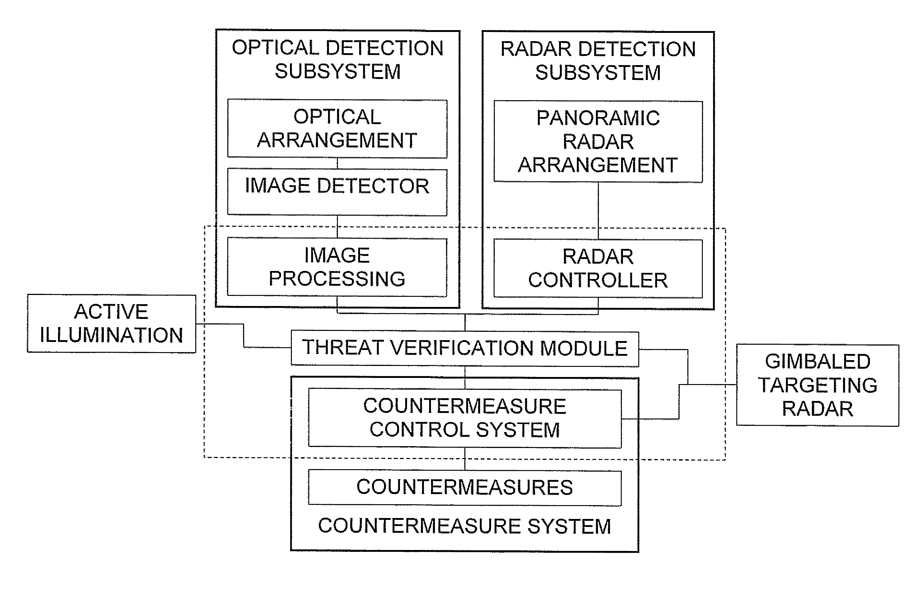 Threat Detection System