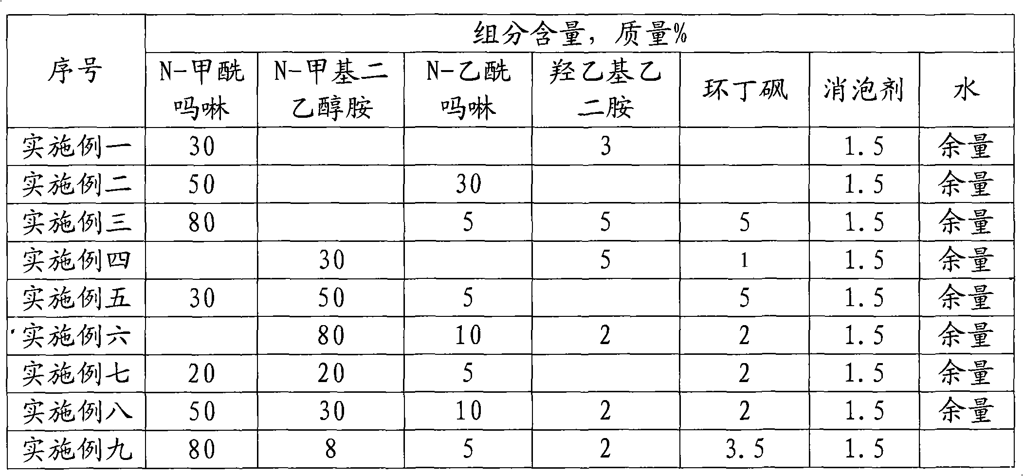 Treatment agent of acidic components used for mixed gas