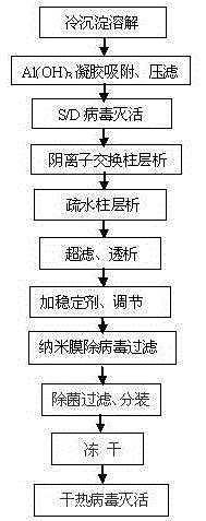 Method for preparing high-purity human coagulation factor VIII