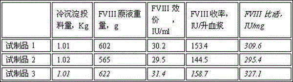 Method for preparing high-purity human coagulation factor VIII