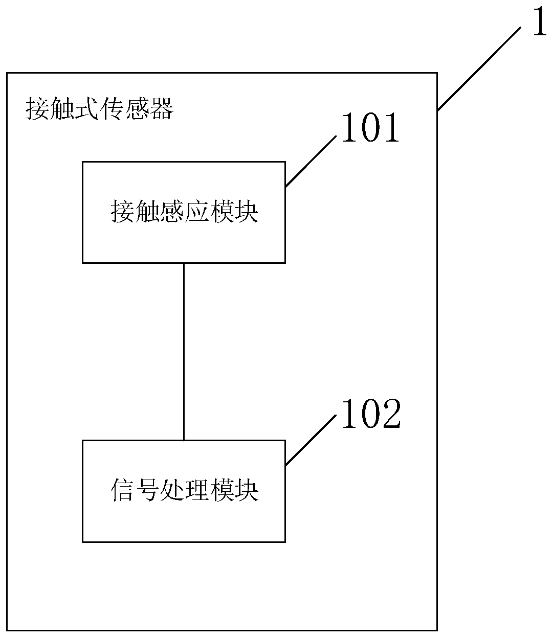 Sensor arrangement method and arrangement structure