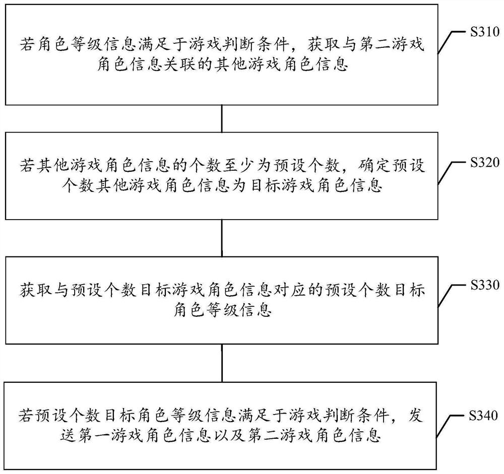 Game information processing method and device, computer storage medium and electronic equipment