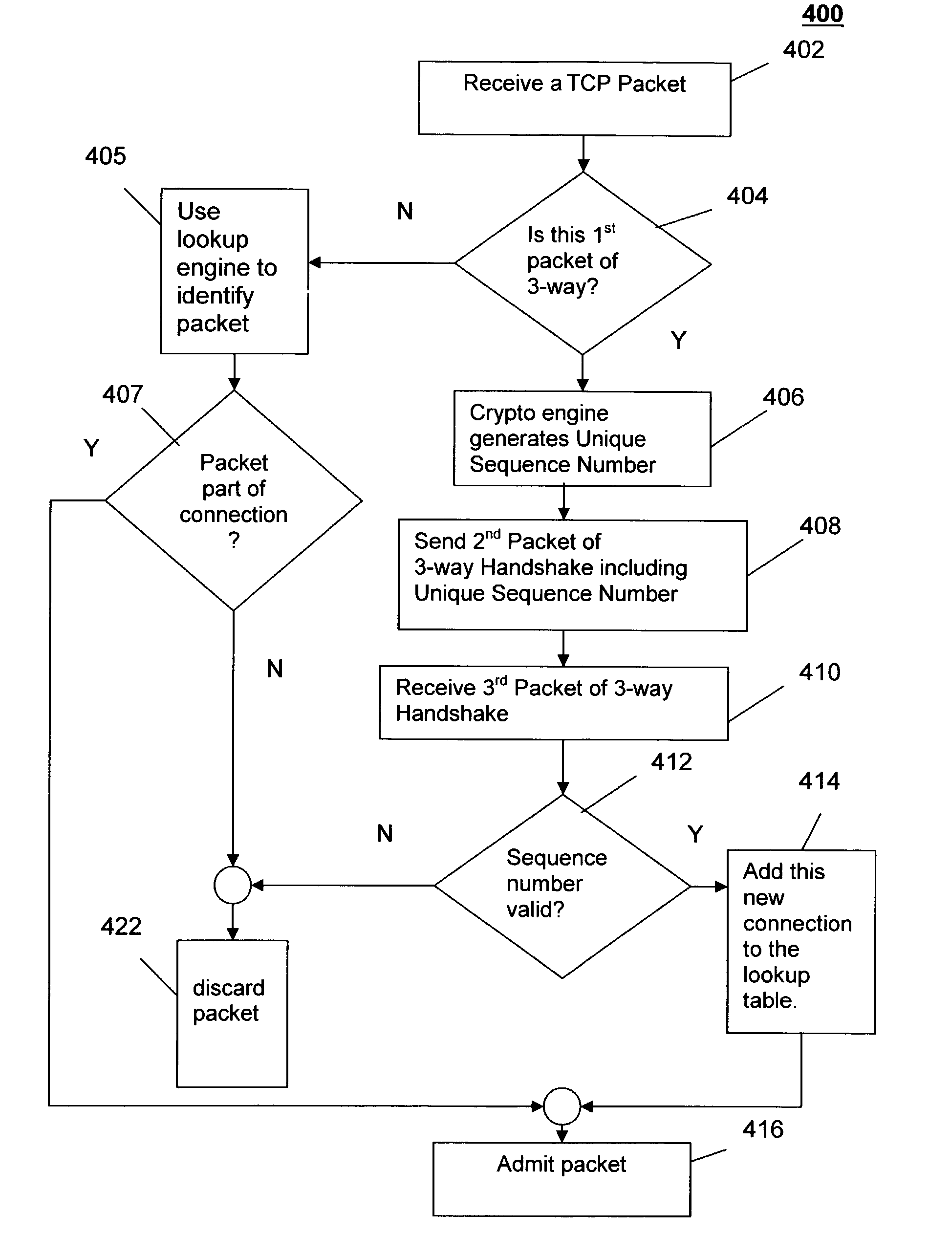 Protection against denial of service attacks