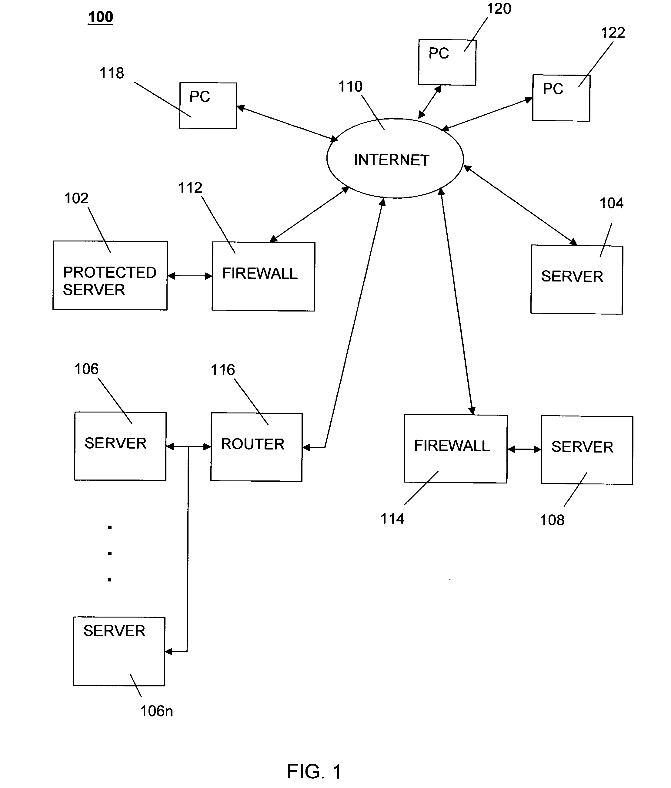 Protection against denial of service attacks