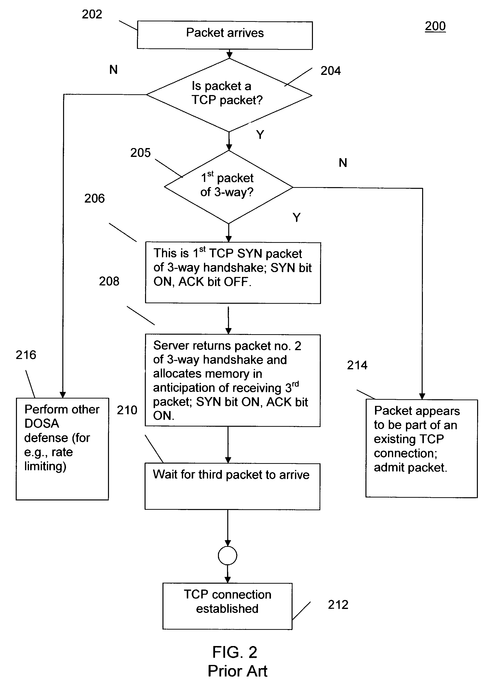 Protection against denial of service attacks