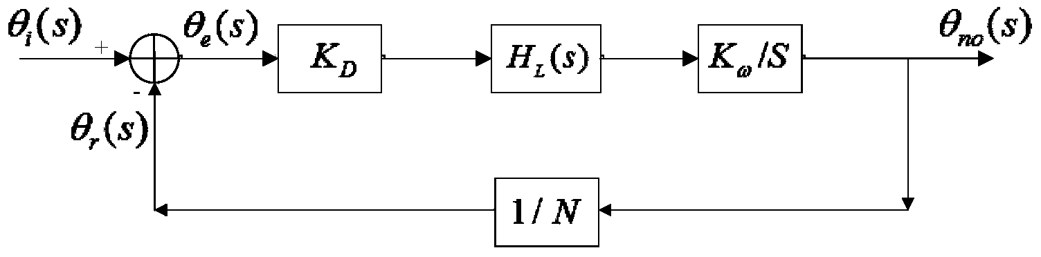 Broadband low-phase noise frequency synthesizer without frequency divider based on harmonic mixing