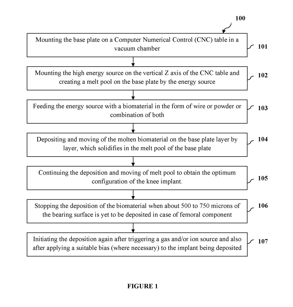 Composition of orthopedic knee implant and the method for manufacture thereof