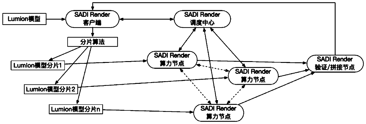 Computing method and system for distributed parallel rendering of local area network environment