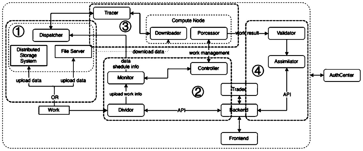 Computing method and system for distributed parallel rendering of local area network environment