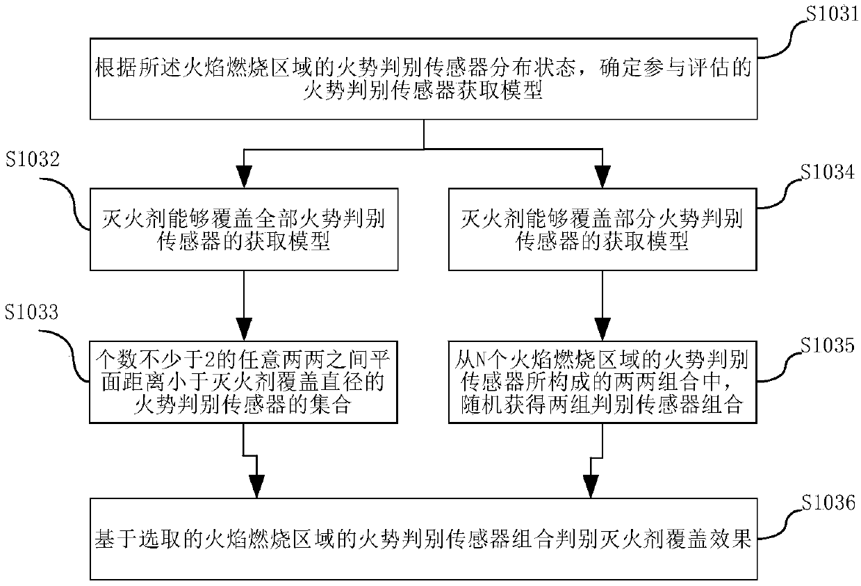 A method for constructing interaction and achievement evaluation model of fire fighting training process