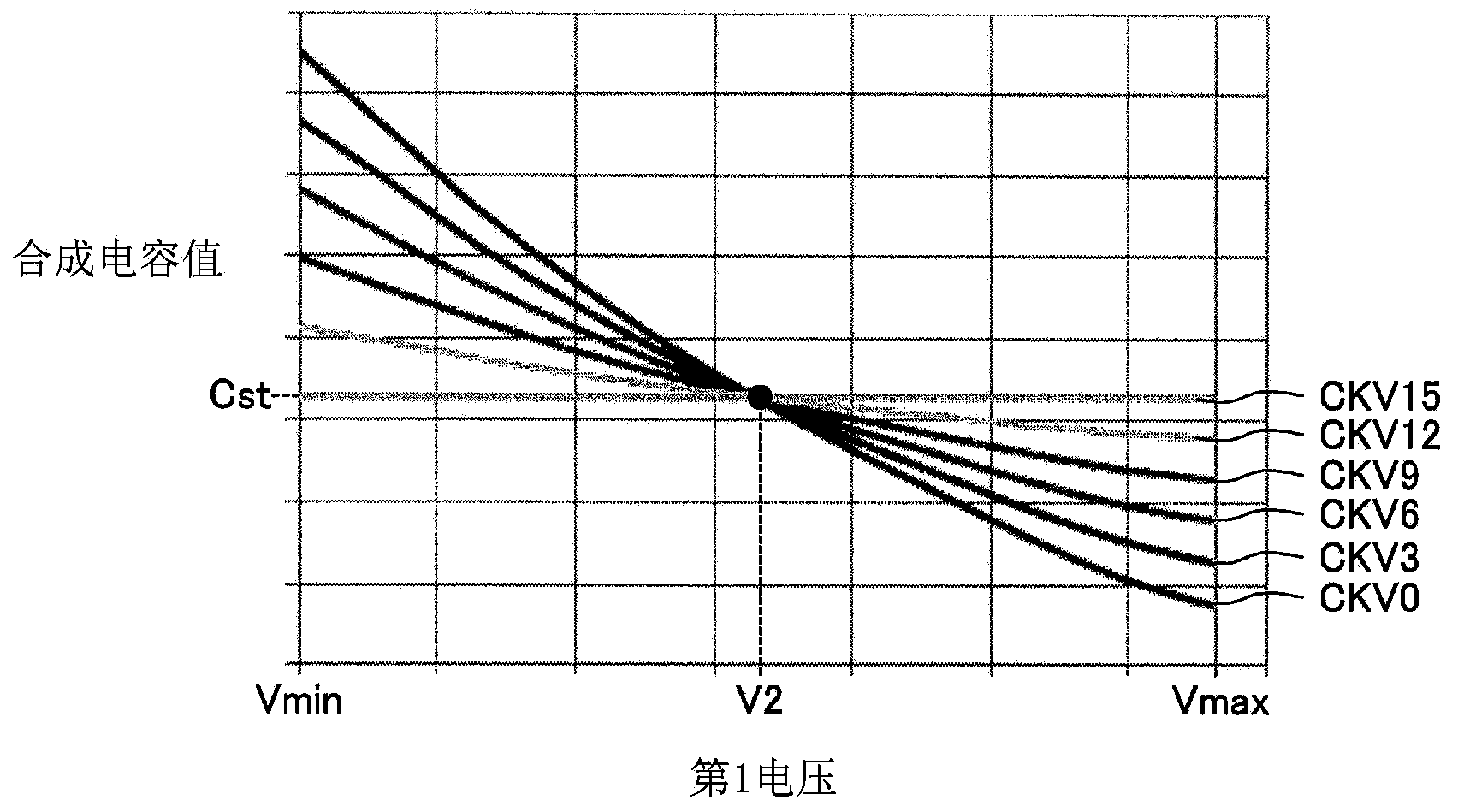 Variable capacitance circuit, oscillator circuit, vibratory device, and method of manufacturing vibratory device