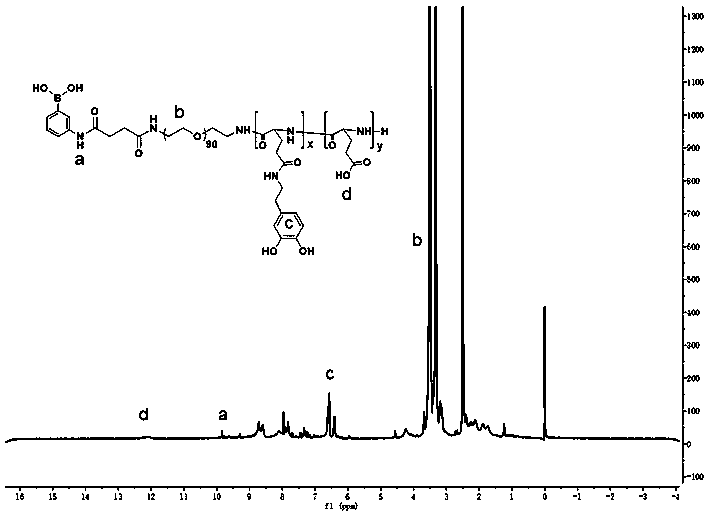 Dopamine ligand-containing diblock polymer, and synthesis method and application thereof