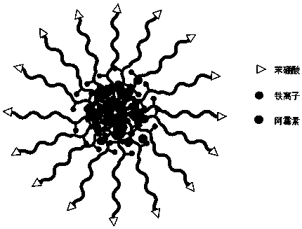 Dopamine ligand-containing diblock polymer, and synthesis method and application thereof