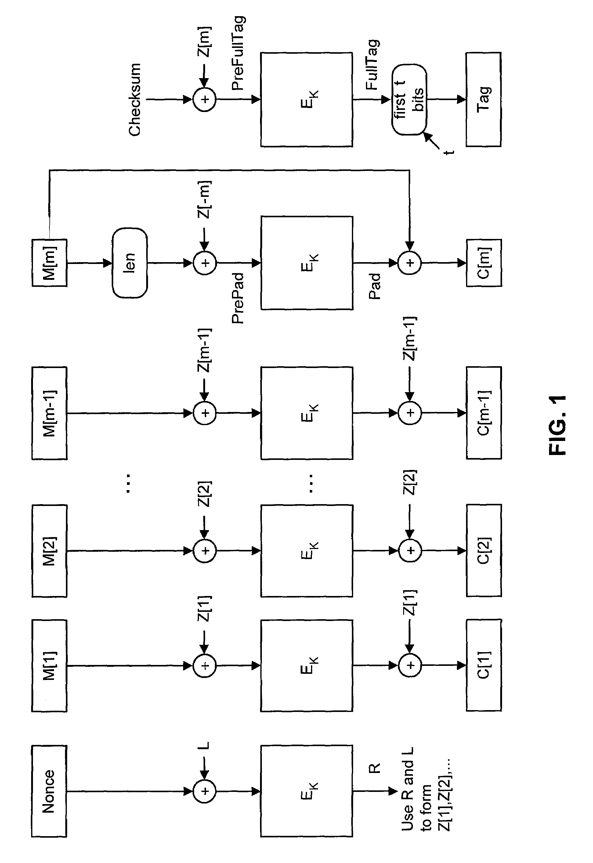 Method and apparatus for facilitating efficient authenticated encryption