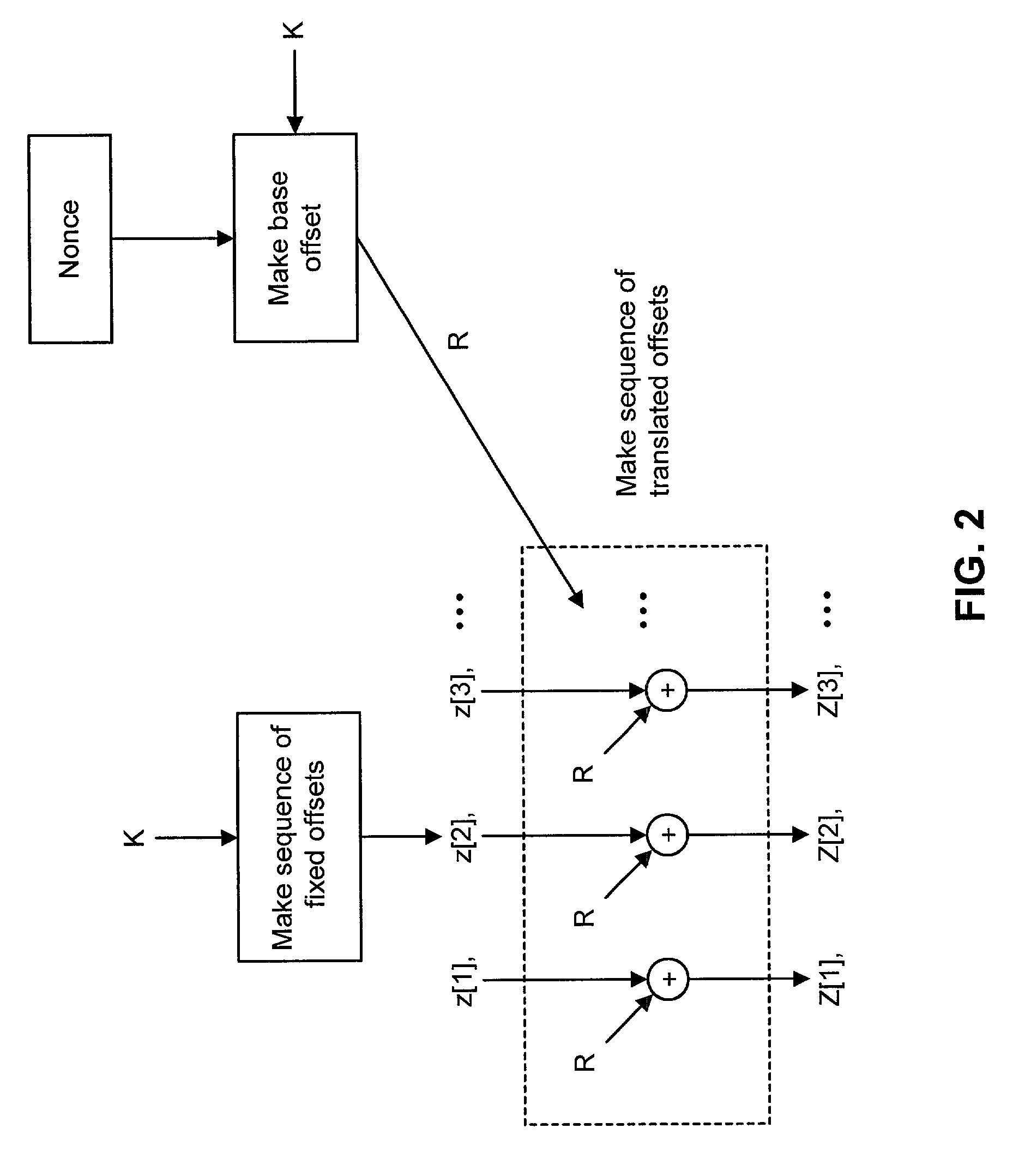 Method and apparatus for facilitating efficient authenticated encryption