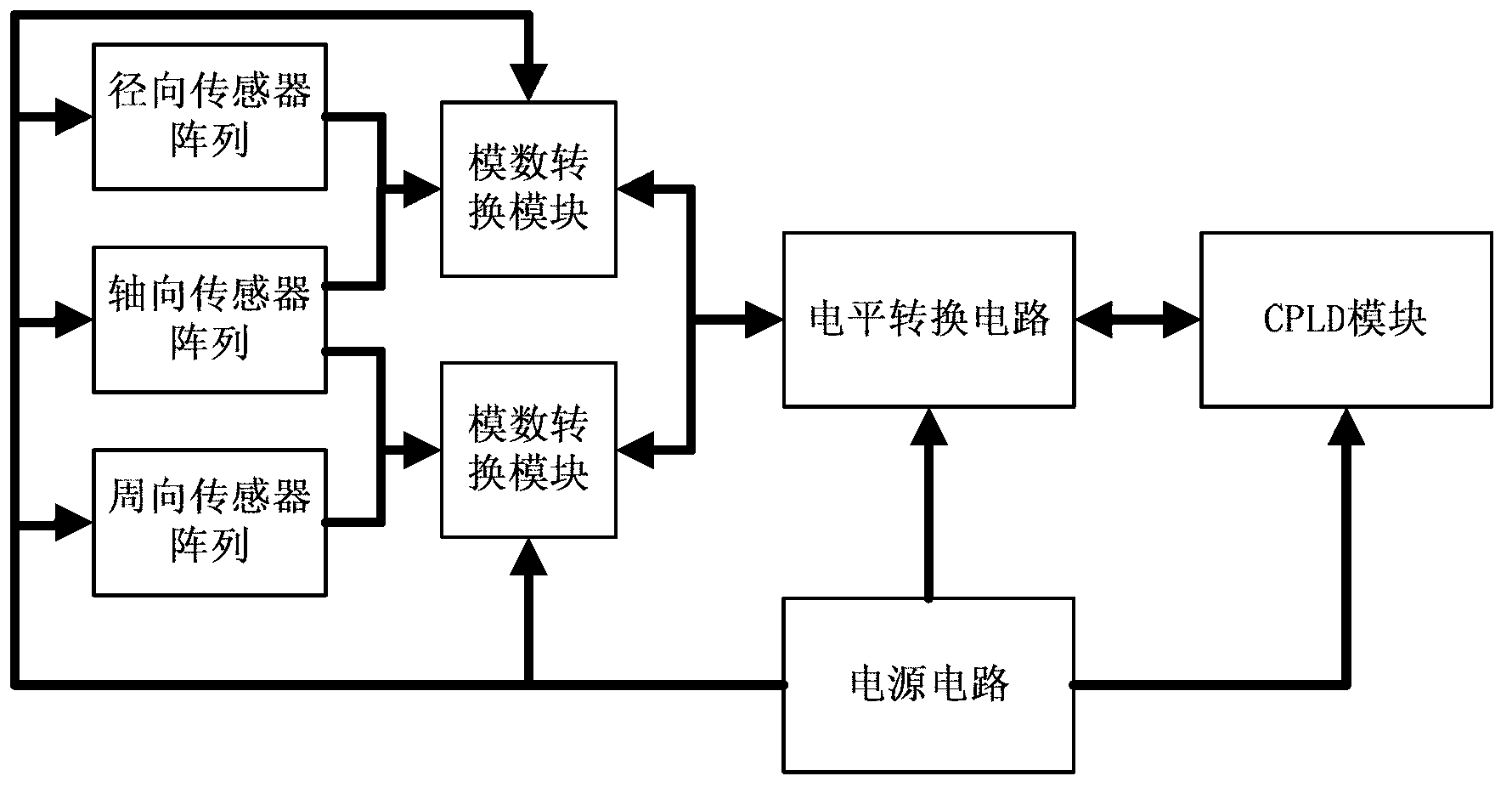 Device and method for data acquisition of oil pipeline flux leakage detector