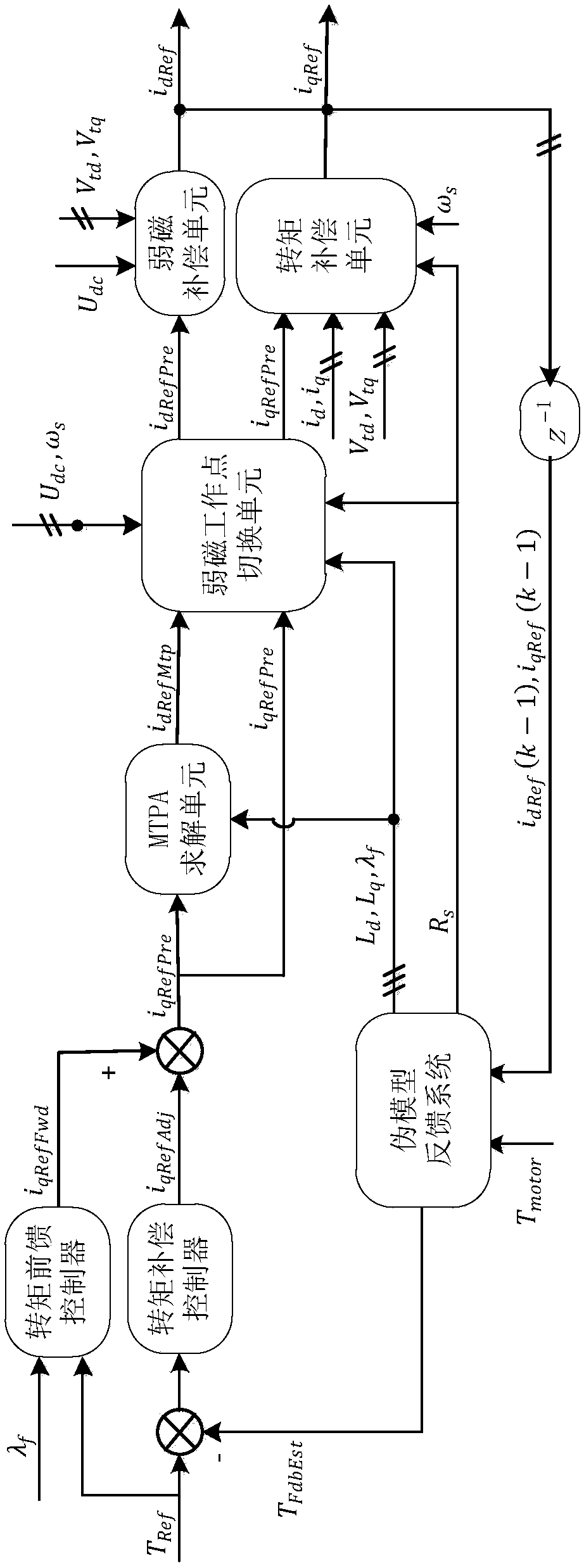 Current working point giving system and method for permanent magnet alternating-current motor