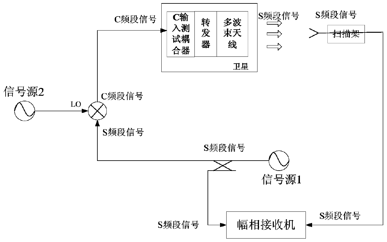 A multi-beam wireless test method for communication satellites