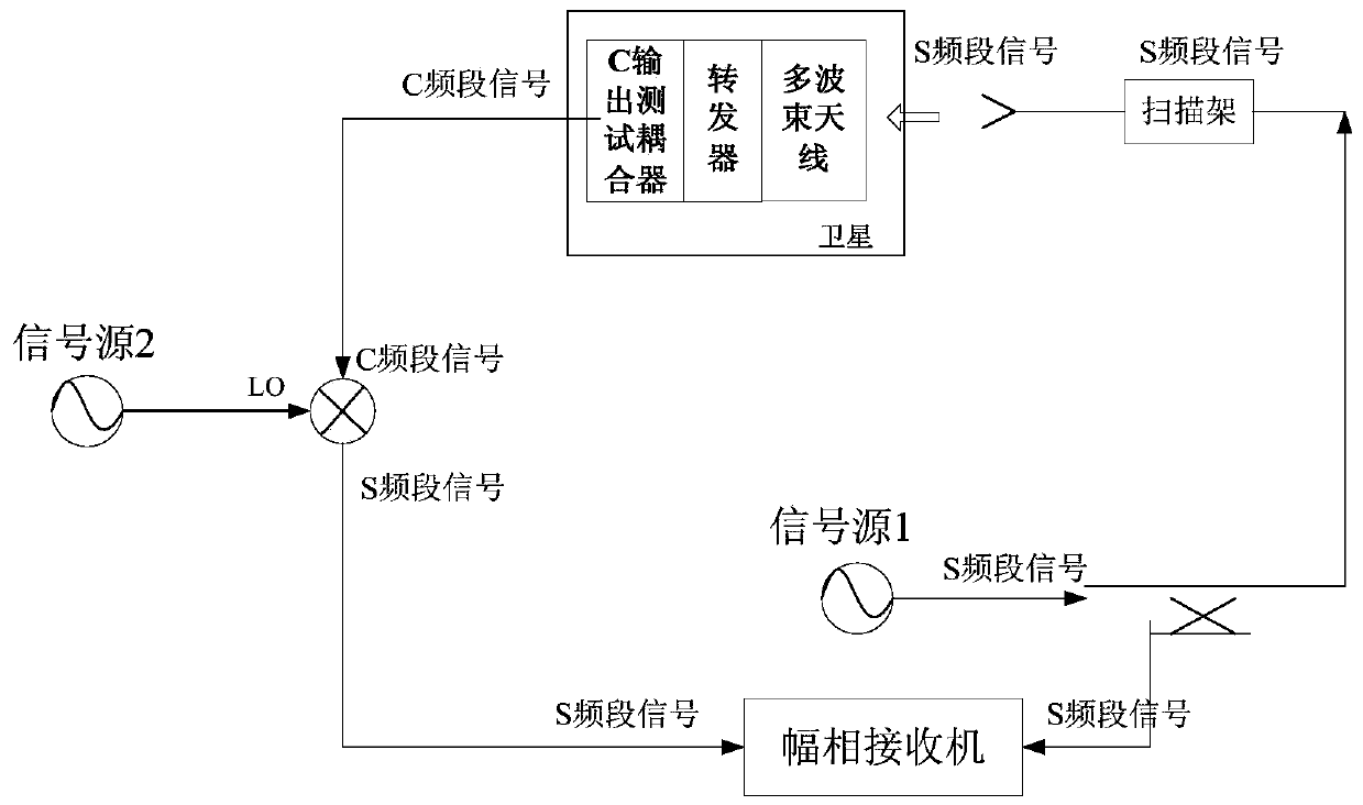 A multi-beam wireless test method for communication satellites