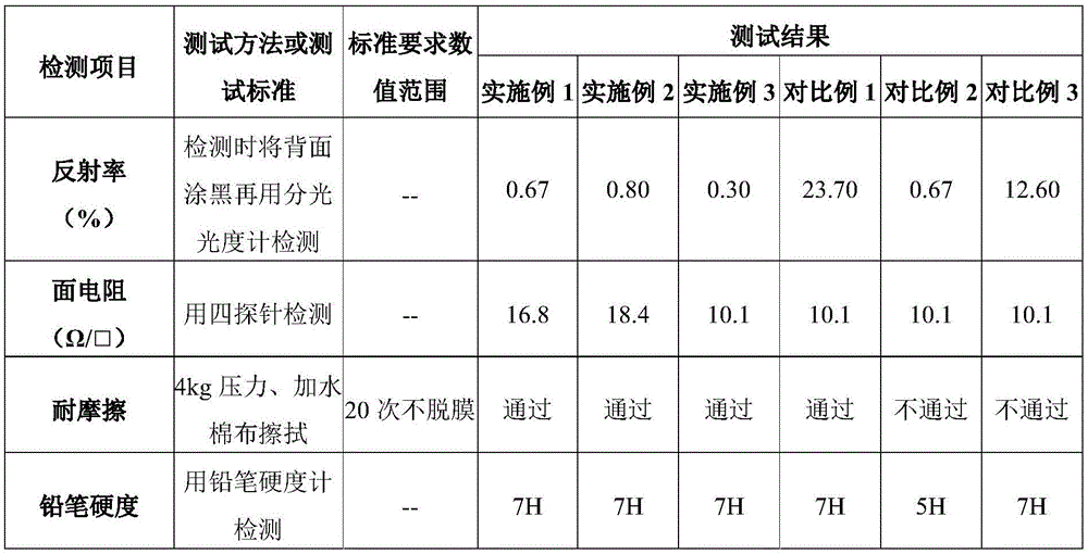 Resin eyeglass, lens anti-fog device, preparation method and applications thereof