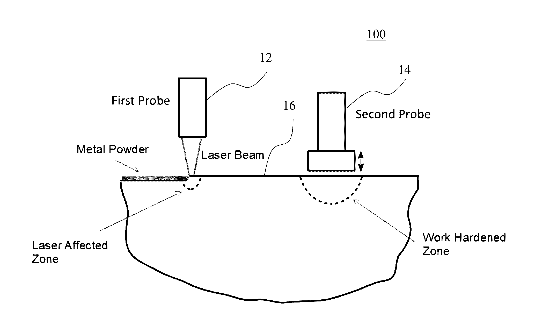 Methods for Modifying and Enhancing Material Properties of Additive Manufactured Metallic Parts