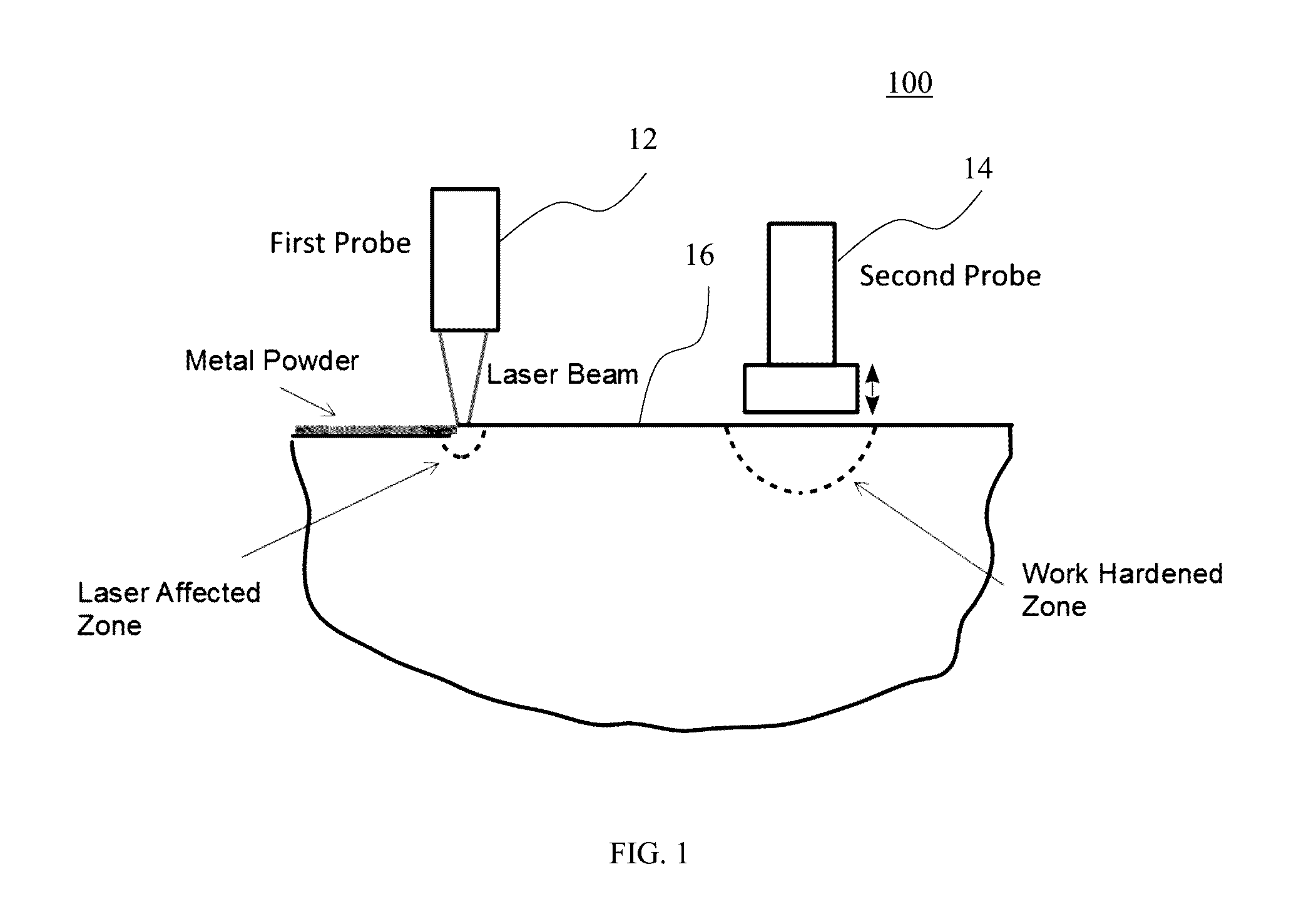 Methods for Modifying and Enhancing Material Properties of Additive Manufactured Metallic Parts