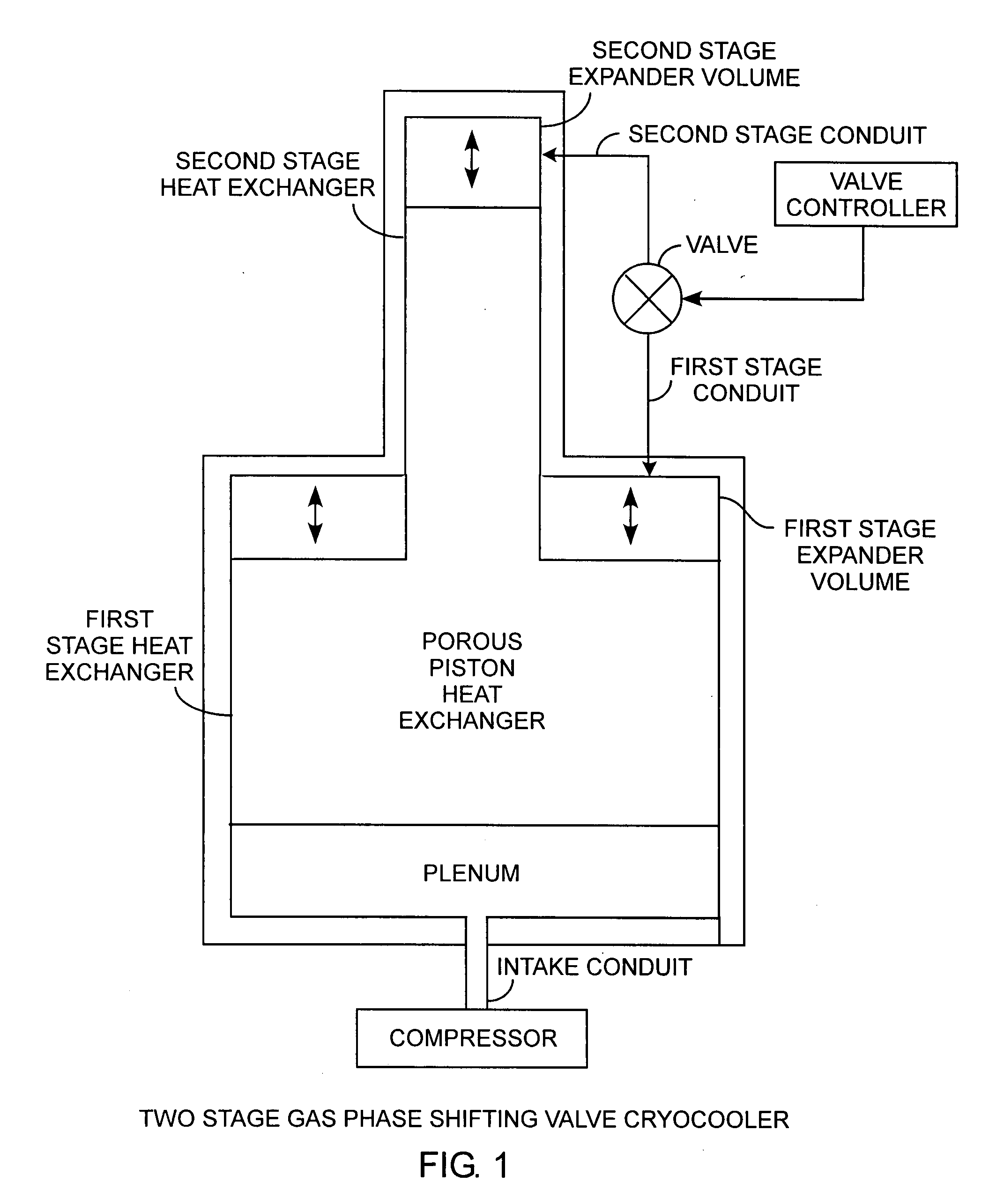 Gas phase shifting inertance gap pulse tube cryocooler