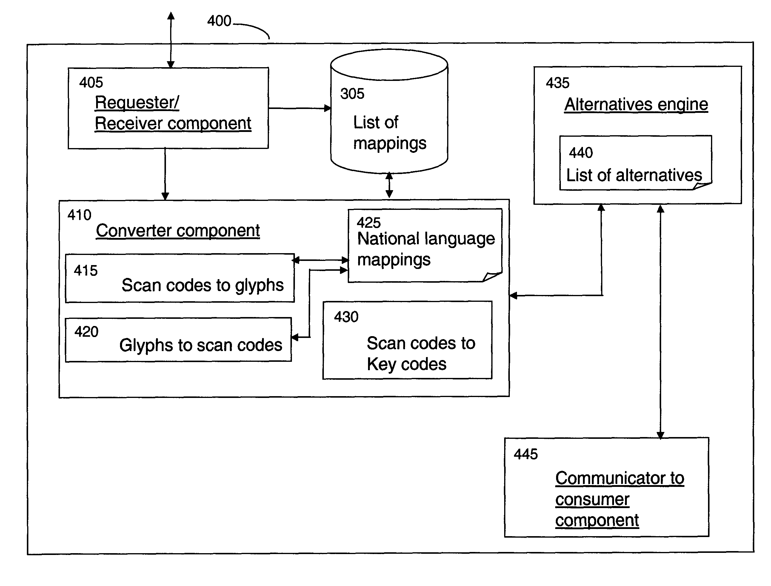 Determining an alternative character string